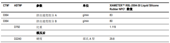 食品级硅胶